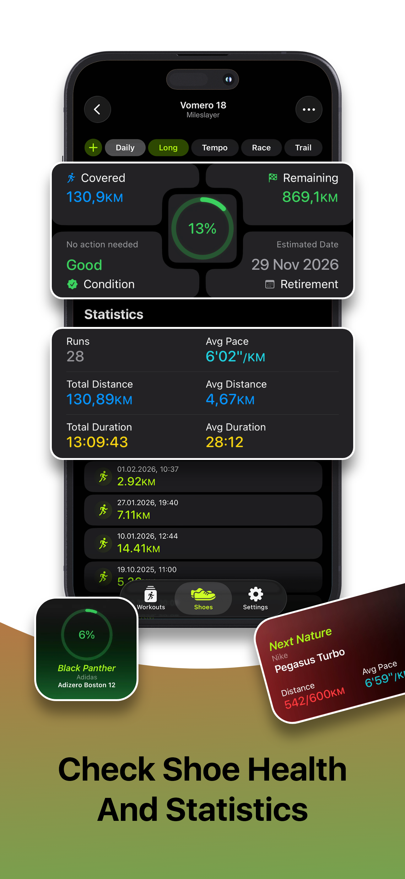 Shoe health detail view showing wear ring, statistics and estimated retirement date